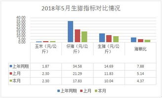 5月份重要商品市場(chǎng)價(jià)格運(yùn)行情況及預(yù)測(cè)預(yù)警分析