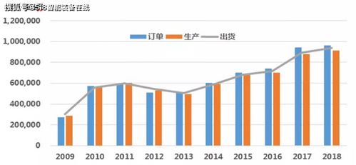 2020年日本機(jī)器人產(chǎn)業(yè)市場(chǎng)調(diào)研報(bào)告