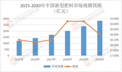 2025年中國(guó)新型肥料市場(chǎng)深度全景調(diào)研及投資前景分析