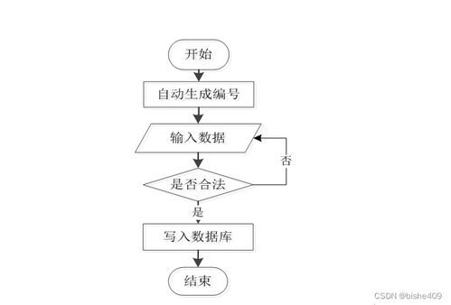 SSM畢業(yè)生導(dǎo)師雙選系統(tǒng)設(shè)計與實現(xiàn)——基于Java的計算機系統(tǒng)服務(wù)方案