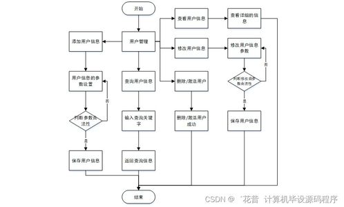 Java職業(yè)高中智慧教學(xué)系統(tǒng) 畢業(yè)設(shè)計(jì)從程序開(kāi)發(fā)到部署與基礎(chǔ)軟件服務(wù)全解析