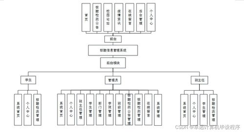 核酸信息管理系統(tǒng)2km159 基于SSM框架的計(jì)算機(jī)系統(tǒng)服務(wù)畢業(yè)設(shè)計(jì)